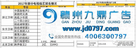 回看2017：带火了农夫山泉、抖音，还有大批节目面临流产窘况