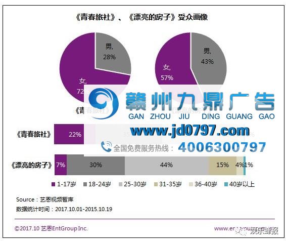 回看2017：带火了农夫山泉、抖音，还有大批节目面临流产窘况