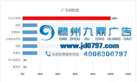 品牌花上亿广告费做的节目赞助，真的有用吗？