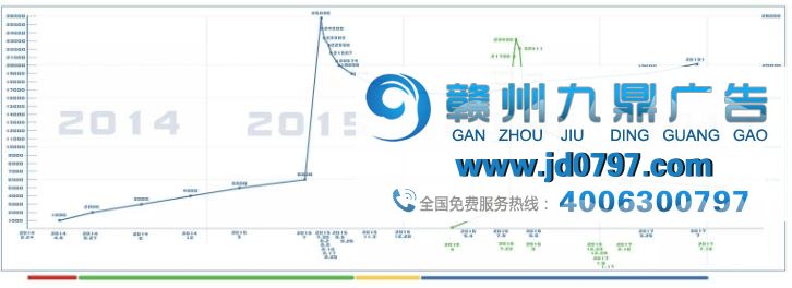 新媒体人如何做年终汇报？看这一篇就够了！