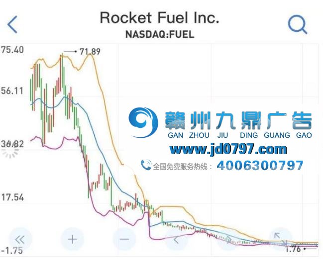 2018，广告技术公司路在何方？