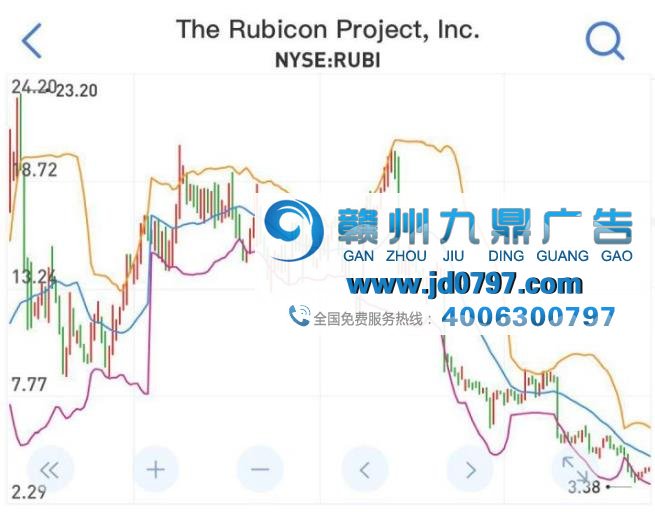 2018，广告技术公司路在何方？