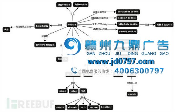 为何广告竟然如此懂你?这锅不该Cookies来背
