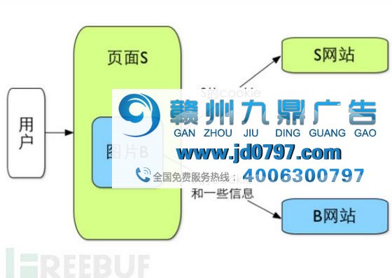 为何广告竟然如此懂你?这锅不该Cookies来背