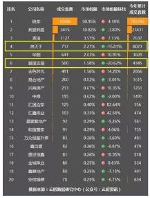 曾融资超过20亿、被称为行业颠覆者的爱屋吉屋，坠落了