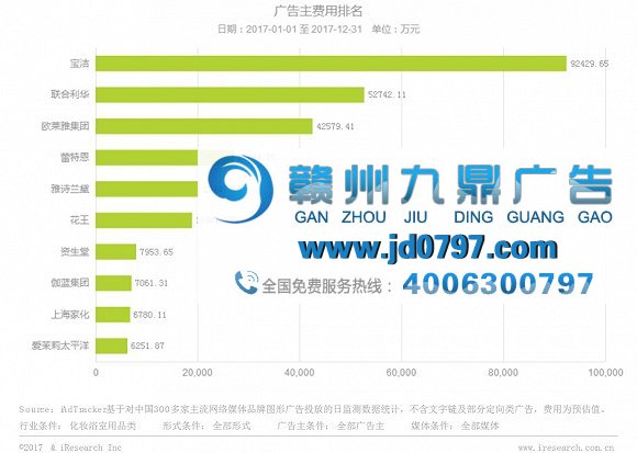 两年削减80%代理商 是宝洁没钱了还是广告公司不行了？