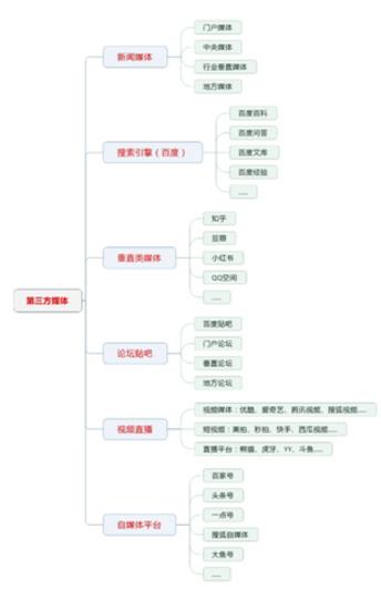 如何系统性构建整合营销知识体系？