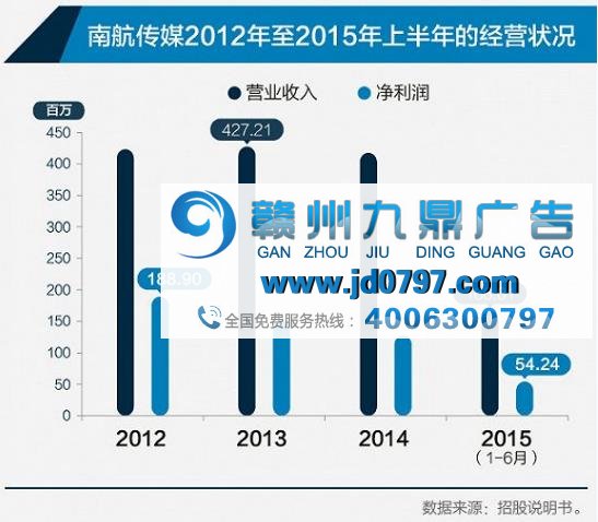 飞机上都可以刷手机了 航空杂志会就此消失吗？