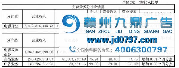 财报解读：爆米花广告和电影发行投资将成院线公司商业突破口