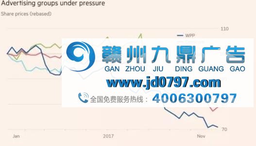 全球三大广告集团遭遇对冲基金做空，广告代理模式会终结吗？