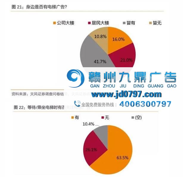 你的广告抓住受众的注意力了吗？