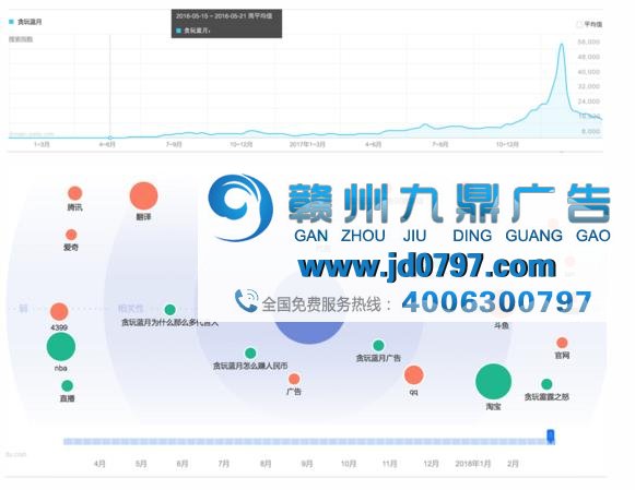 现代版的脑白金，贪玩蓝月的广告魔性何在？