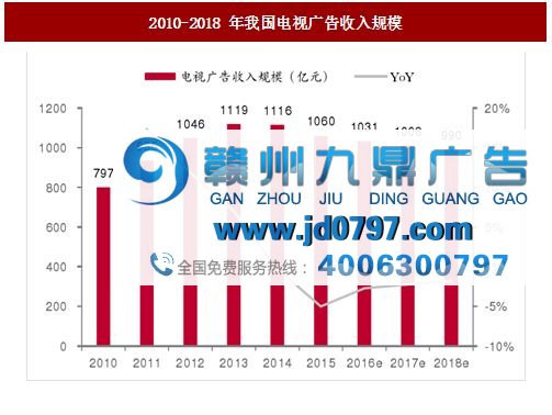 《明日2》招商7亿，《花少》没钱拍，2018会成综艺分水岭？