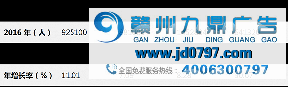 市场管理总局数据：全国共438万广告人，112万家广告公司