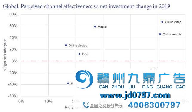 广告精准投放，电视人的强势反击