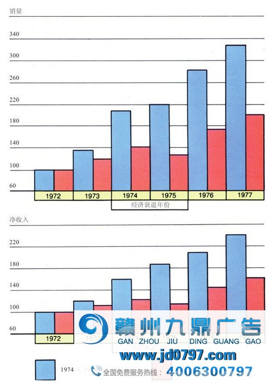 疫情期间该不该缩减广告预算？不该！