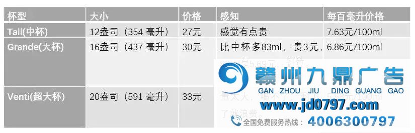 你的钱为什么都进入了麦当劳、星巴克的口袋里?
