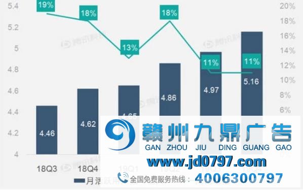 告白和营销营收拖累 微博营收自上市后首次同比下滑