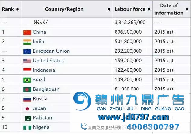 美国大数据下的中国第一