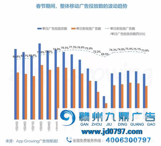 老板暴砍预算，广告业“凉凉”了？