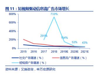 老板暴砍预算，广告业“凉凉”了？