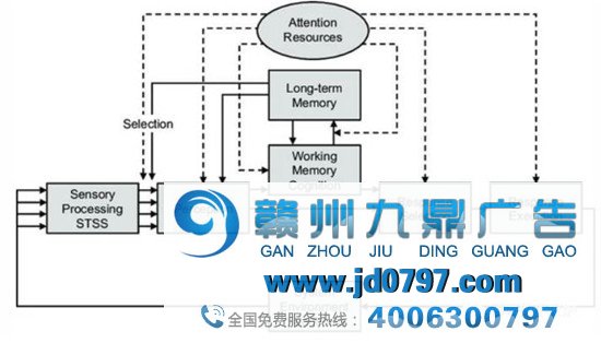 如何设计网页广告，有效提高点击率？