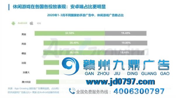 2020年Q1年国外休闲游戏广告投放推广概览