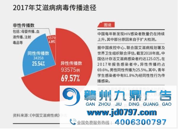LGBT 正要站起来时，这支广告又让他们趴下了