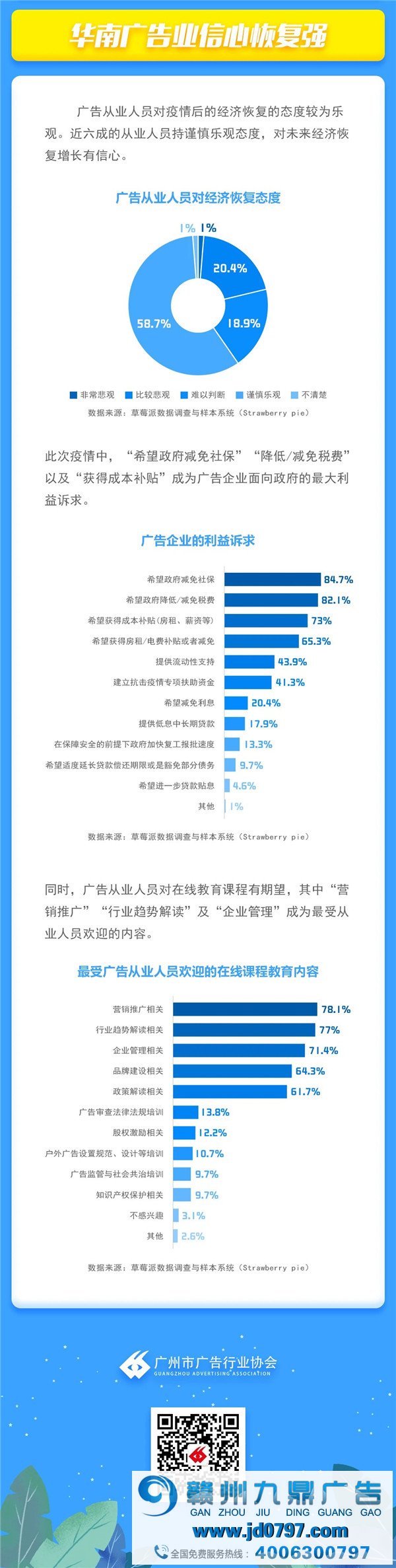 战“役” | 疫情下的华南广告行业保存质量及生长信心视察陈述