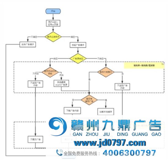 从媒体的角度，谈谈广告是如何被展现的？