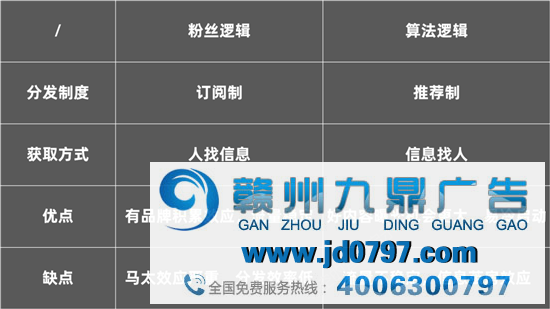 微信又改版了，大众号时间线打乱，会带来什么影响？