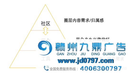 文化社区产品还能怎么玩？