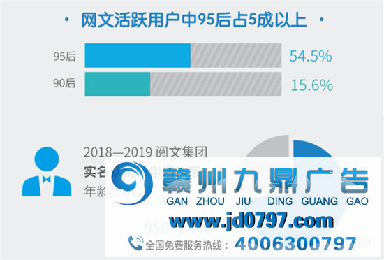 文化社区产品还能怎么玩？