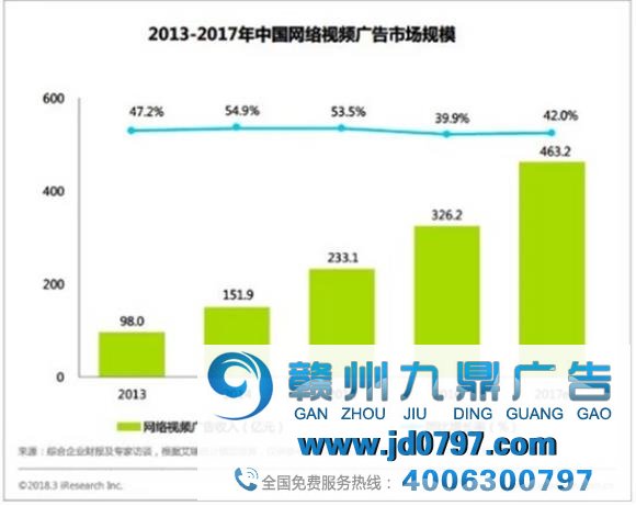 TrueView广告即将重出江湖？