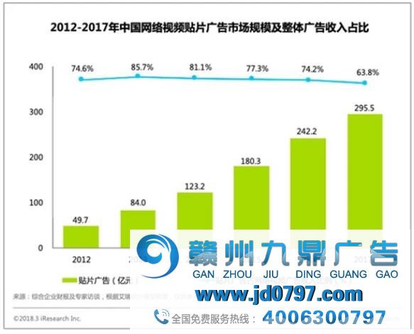 TrueView广告即将重出江湖？