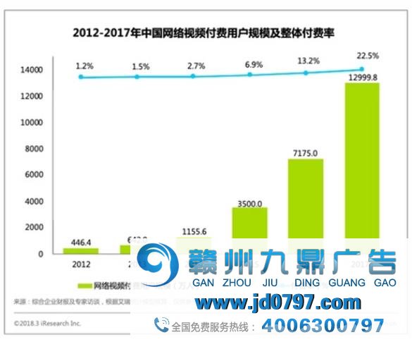 TrueView广告即将重出江湖？