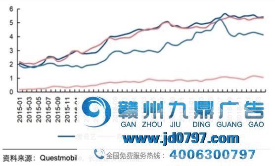 TrueView广告即将重出江湖？