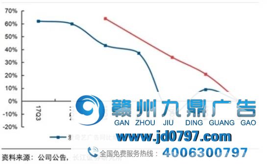 TrueView广告即将重出江湖？