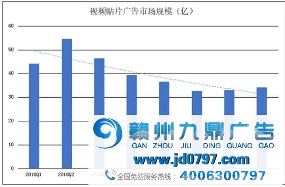 TrueView广告即将重出江湖？