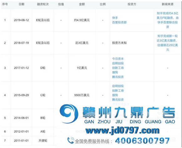 用户2.2亿 知乎正为无资质现金贷广告导流