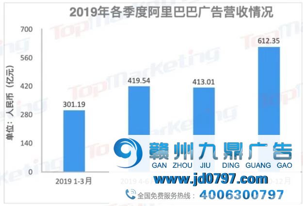 中国12大互联网巨头百亿级广告营收榜单出炉！多位资深专家犀利点评