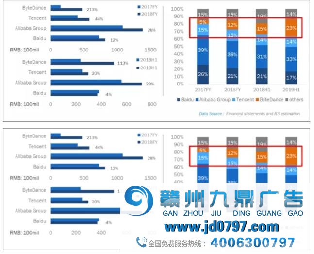 中国12大互联网巨头百亿级广告营收榜单出炉！多位资深专家犀利点评