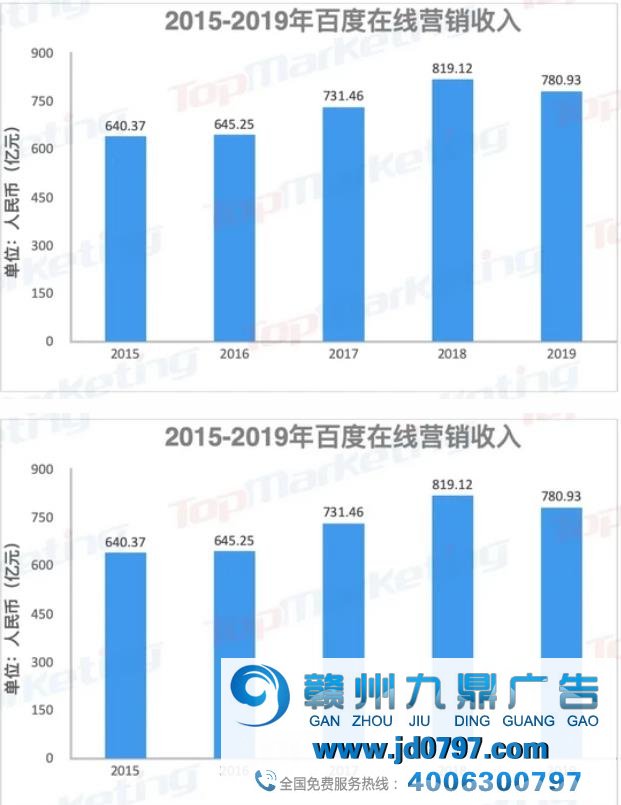 中国12大互联网巨头百亿级广告营收榜单出炉！多位资深专家犀利点评