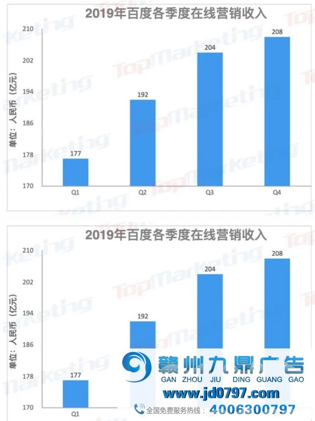 中国12大互联网巨头百亿级广告营收榜单出炉！多位资深专家犀利点评