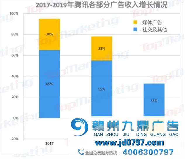 中国12大互联网巨头百亿级广告营收榜单出炉！多位资深专家犀利点评