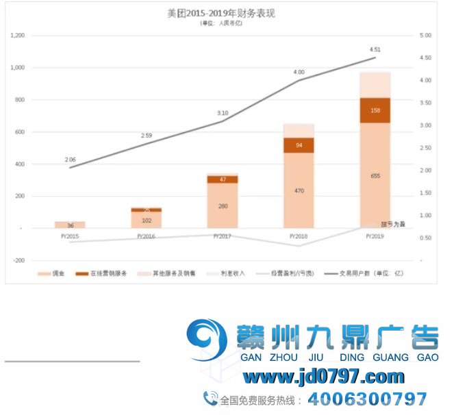 中国12大互联网巨头百亿级广告营收榜单出炉！多位资深专家犀利点评