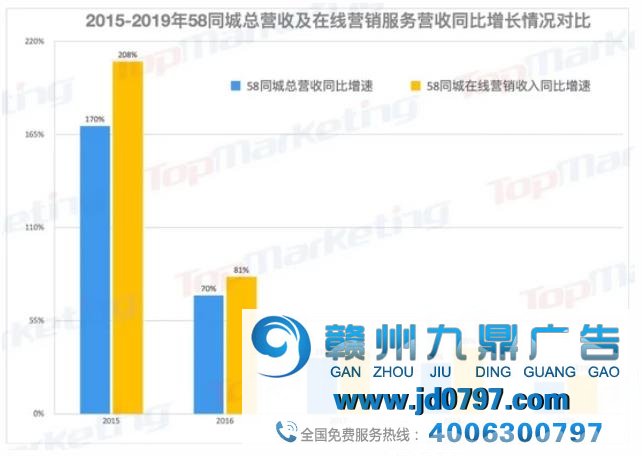 中国12大互联网巨头百亿级广告营收榜单出炉！多位资深专家犀利点评