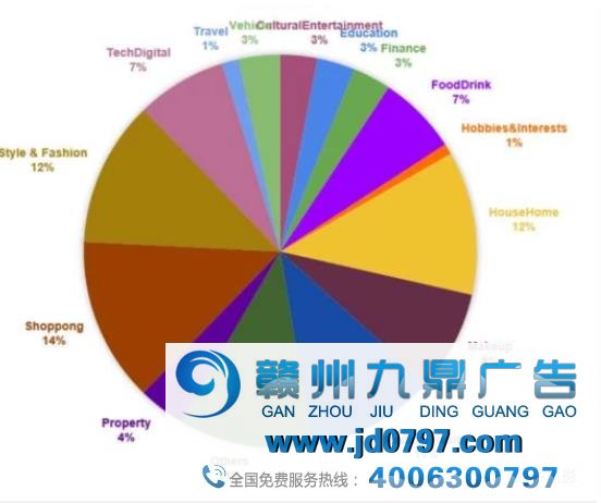 从广告角度看尼日利亚市场与机缘