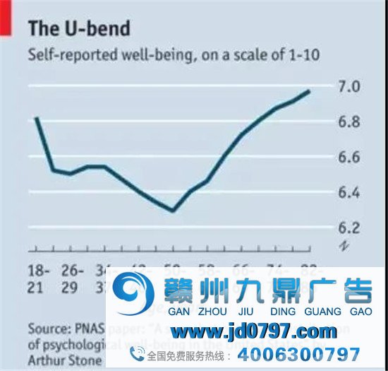 人生只有900个月，但一年有8760小时