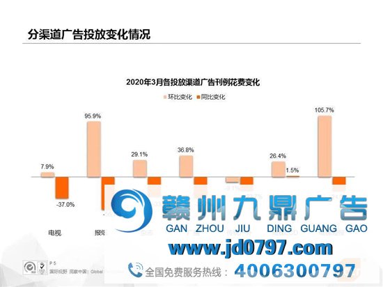 分众的界限到底在哪？